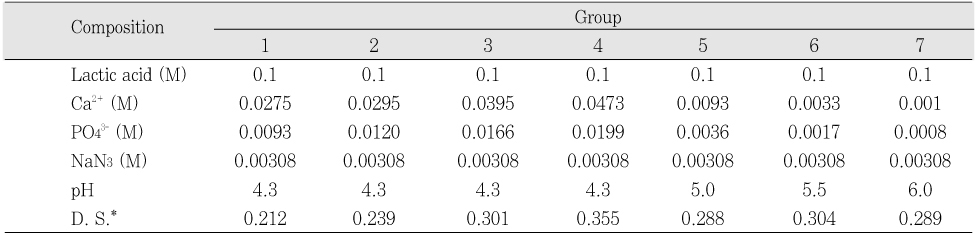 Table 2