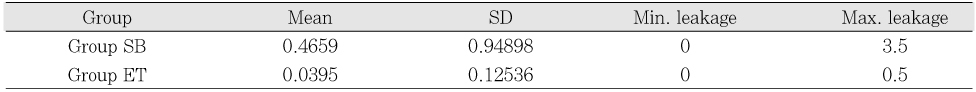 Table 2