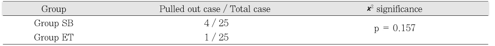 Table 3