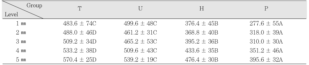 Table 3