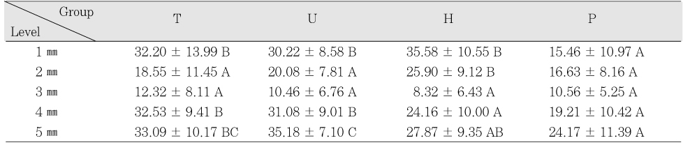 Table 4