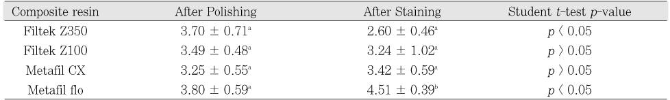 Table 3