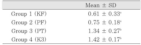 Table 1