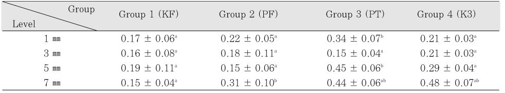 Table 2