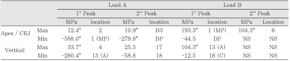 Table 4