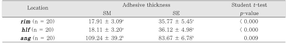 Table 4