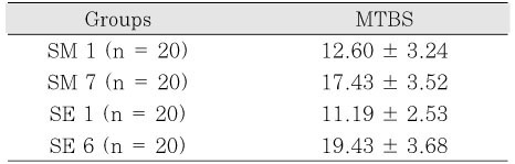 Table 5