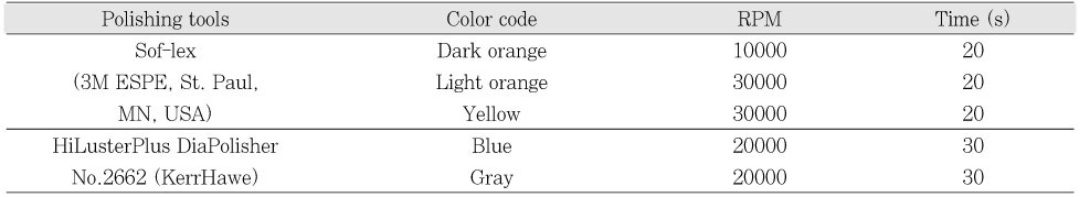 Table 2