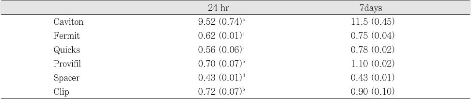 Table 3