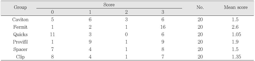 Table 4