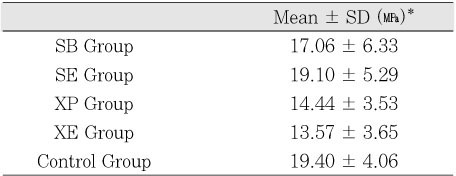 Table 3