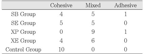 Table 4