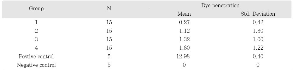 Table 3