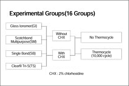 jkacd-33-148-g001.jpg