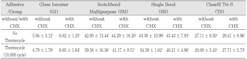 Table 2