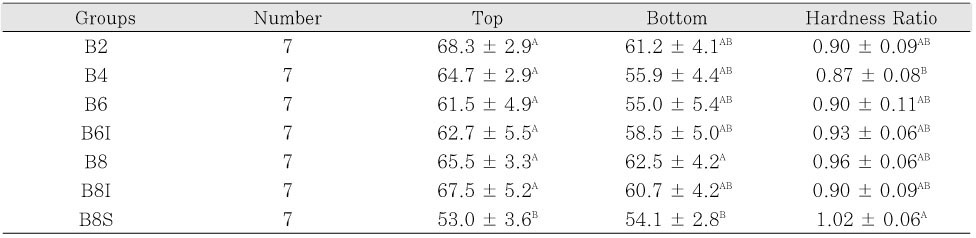 Table 4