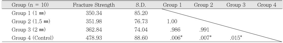 Table 1