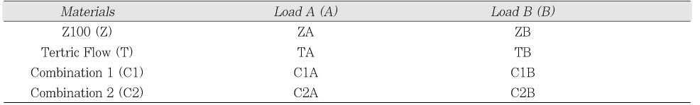 Table 3