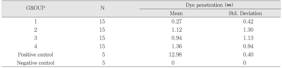 Table 3