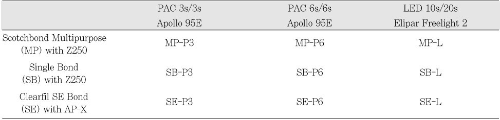 Table 2