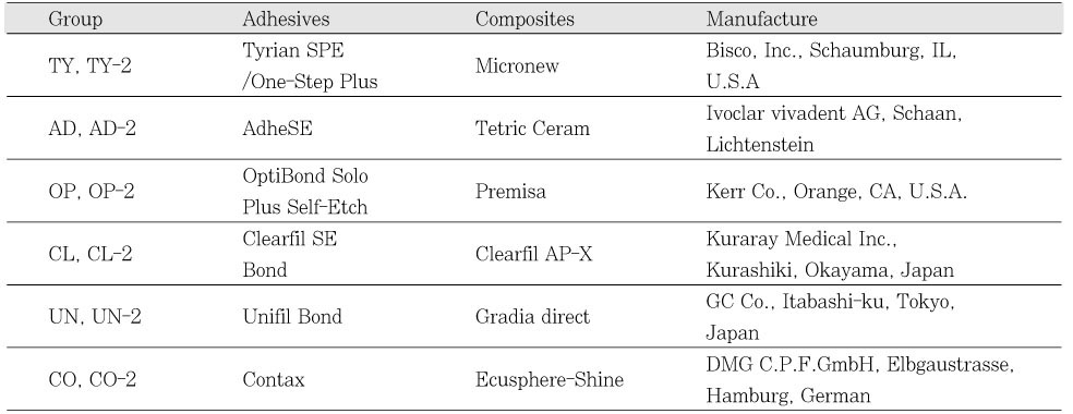 Table 1