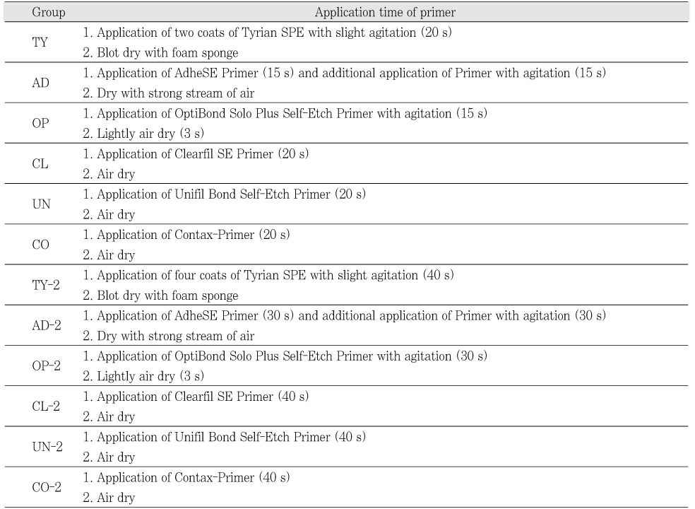 Table 3