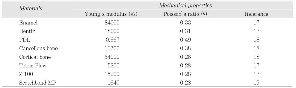 Table 1