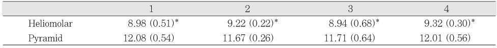 Table 3