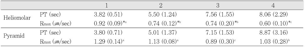 Table 4