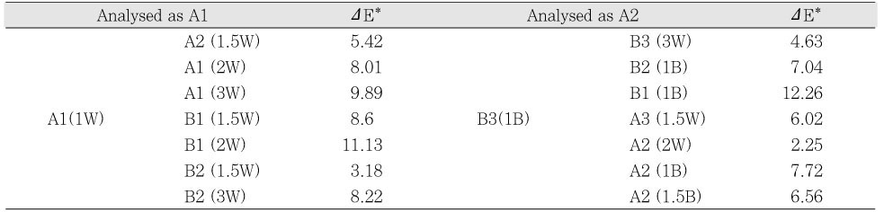 Table 4