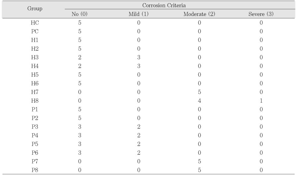 Table 3