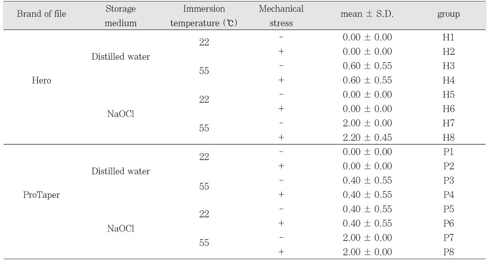 Table 4