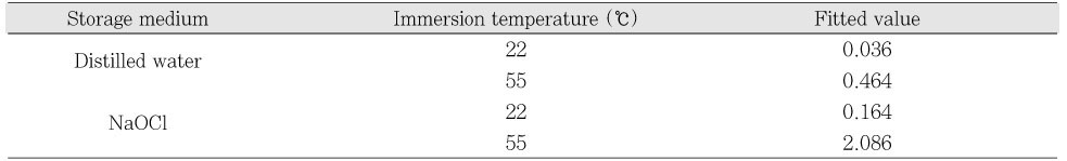 Table 6