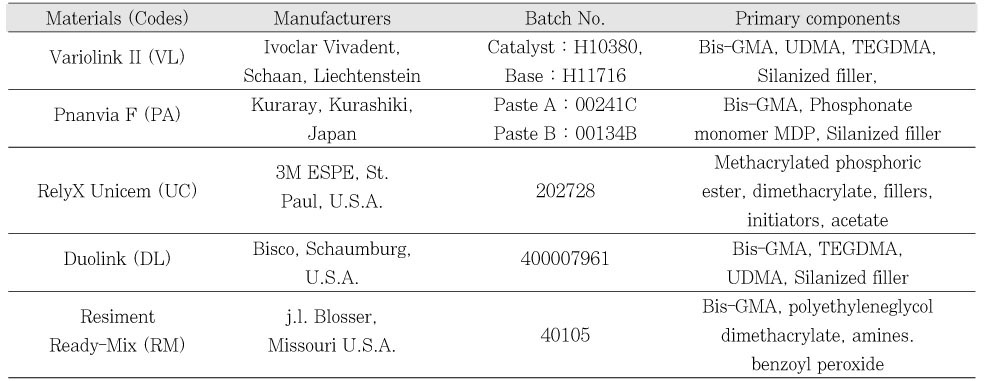 Table 1