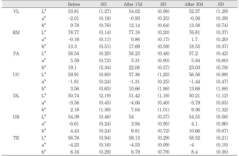 Table 2