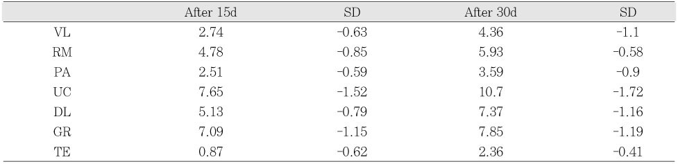 Table 3