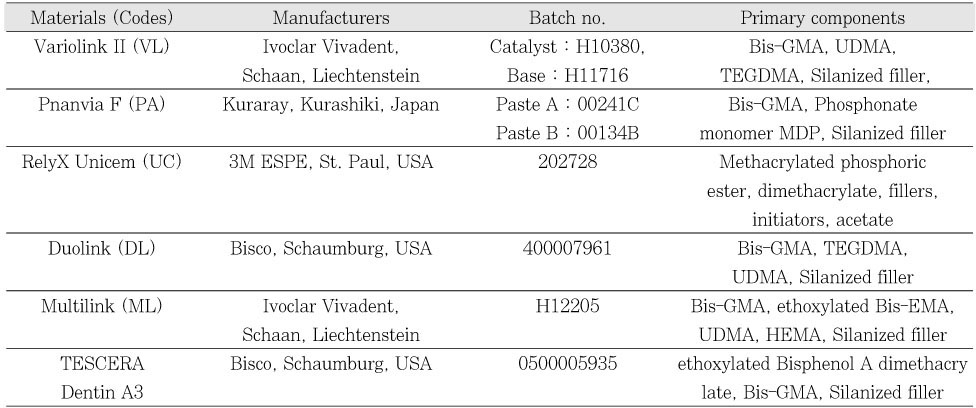 Table 1