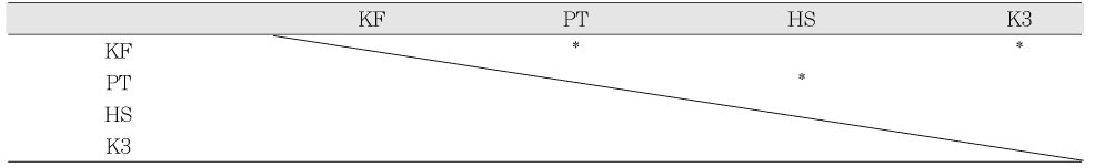 Table 3