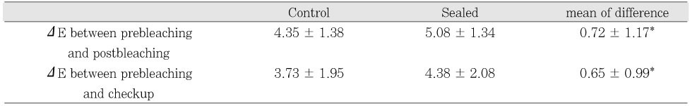 Table 5