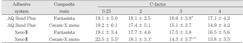 Table 5