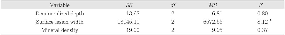 Table 3