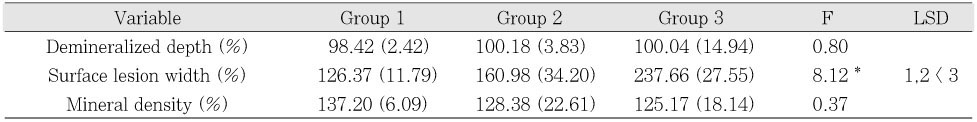 Table 4