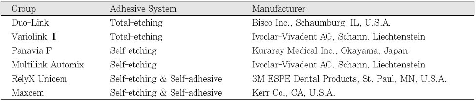 Table 1