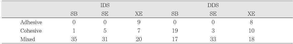 Table 4