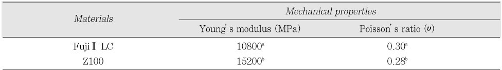 Table 2