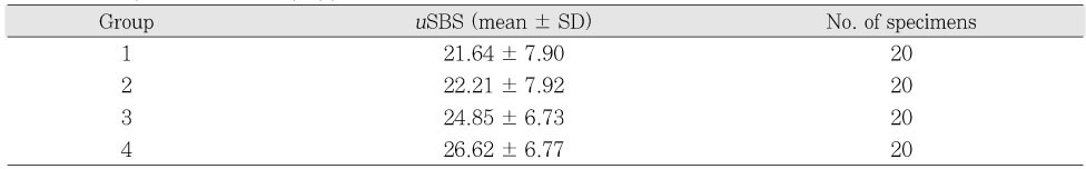 Table 2