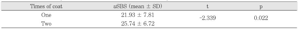 Table 4