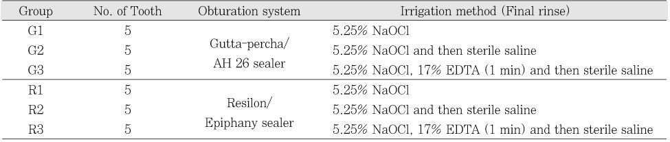 Table 1