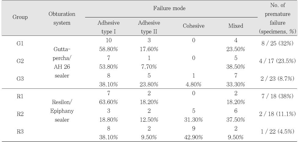 Table 3