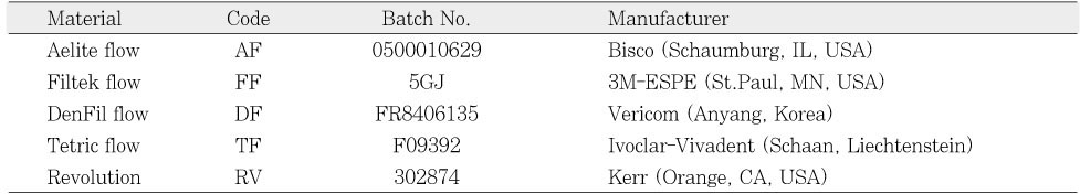 Table 1